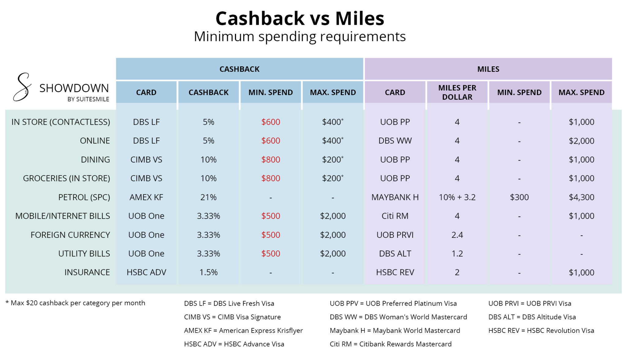 cashback-vs-miles-which-cards-are-better-suitesmile