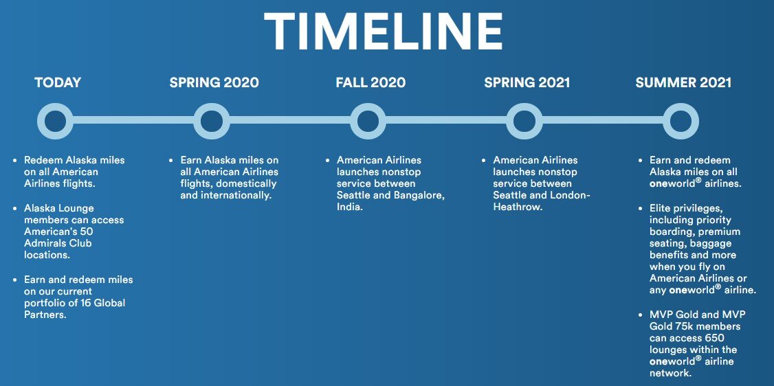 Alaska Airline’s transition timeline