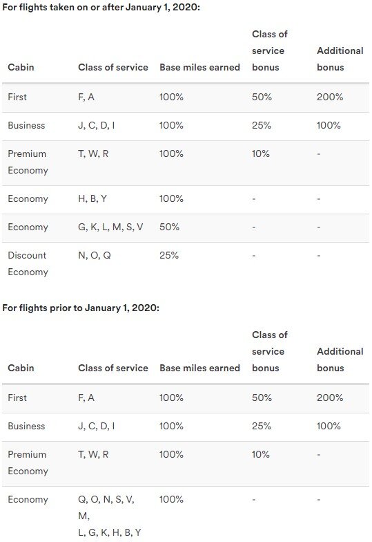 New and old earning charts with Alaska, on Qantas