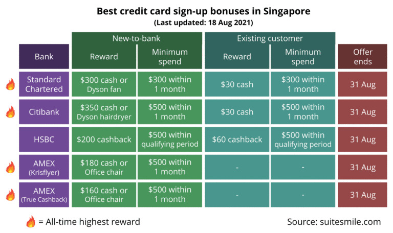compare credit cards singapore